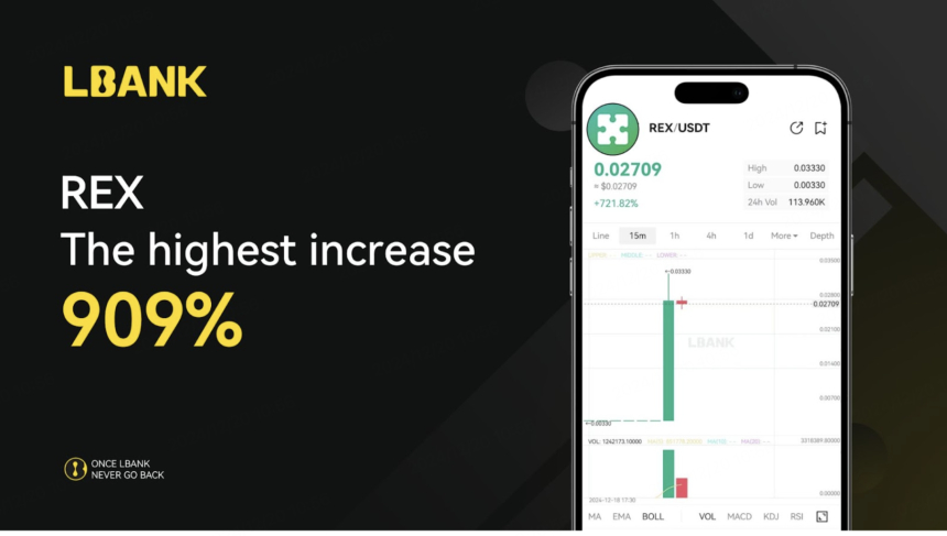  상승률 909% 기록, LBank Launchpool로 투자 열기 재점화