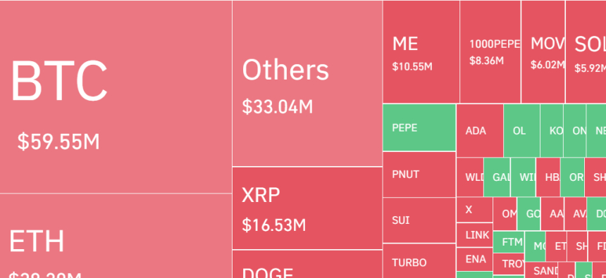암호화폐 레버리지 시장, 하루 9만7376명·3642억원 청산…숏 비중 61%