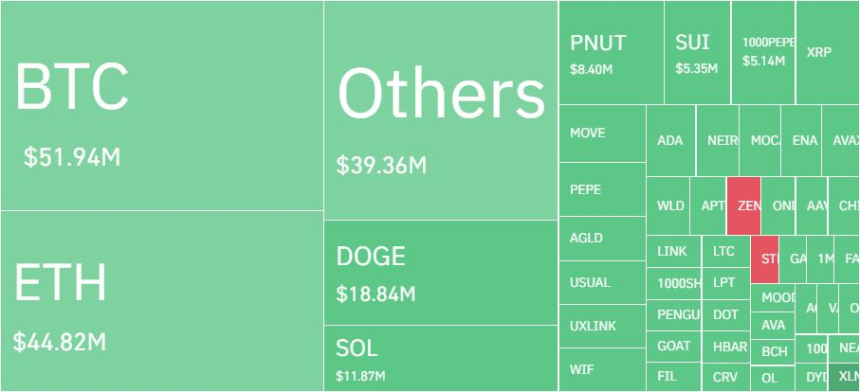 암호화폐 레버리지 시장, 하루 10만871명·3721억원 청산…롱 비중 71%