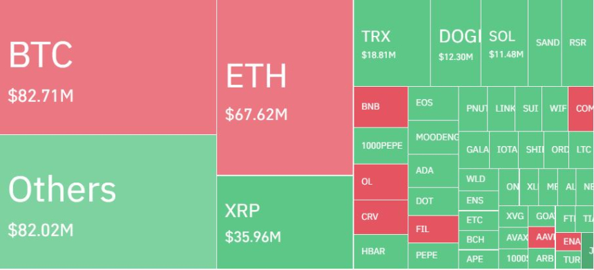 암호화폐 레버리지 시장, 하루 16만7927명·6364억원 청산…롱 비중 57%