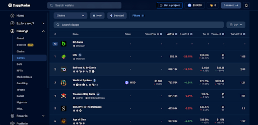  Xterio 체인, 1,500만 개 이상의 고유 주소를 돌파하며 Dappradar 24시간 게임 순위에서 1위 차지
