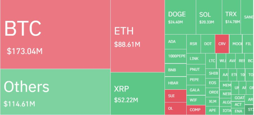 암호화폐 레버리지 시장, 하루 21만2108명·9344억원 청산…롱 비중 54%