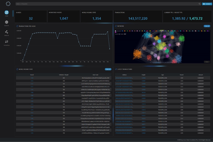  로커스체인, 대규모 공개 테스트 성료… 다이나믹 샤딩 기술력 공개적으로 증명