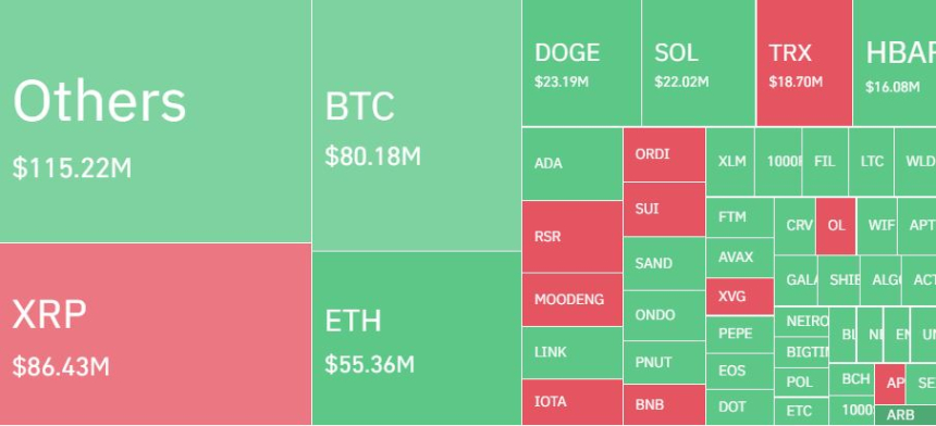암호화폐 레버리지 시장, 하루 21만9818명·8560억원 청산…롱 비중 63%
