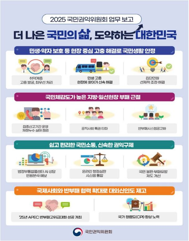  국민권익위 