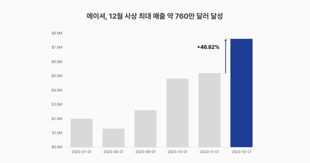 디폴트이미지