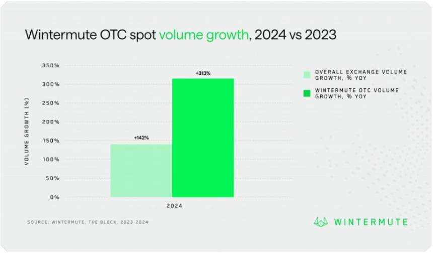  윈터뮤트 보고서 