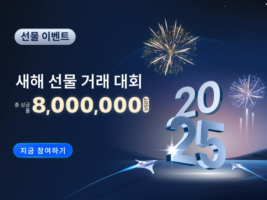 MEXC, 새해 선물 거래 대회 개최…최대 8,000,000 USDT 상금 걸렸다
