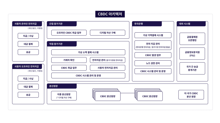  데브락, CBDC 전문팀 신설해 금융권 시장 노린다