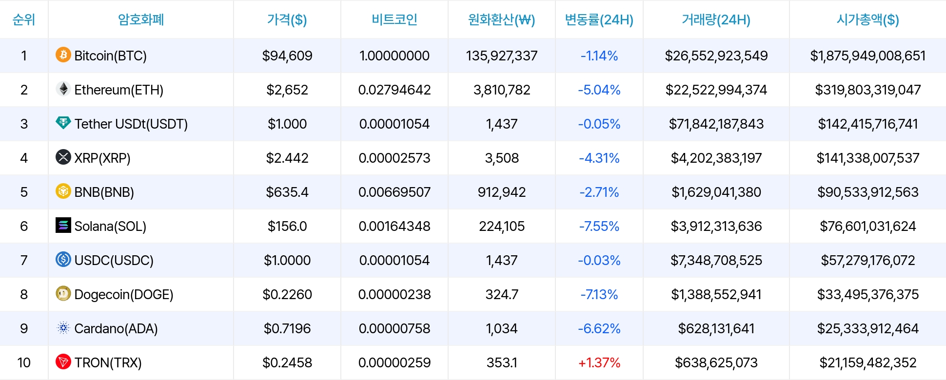 암호화폐 시세 데이터