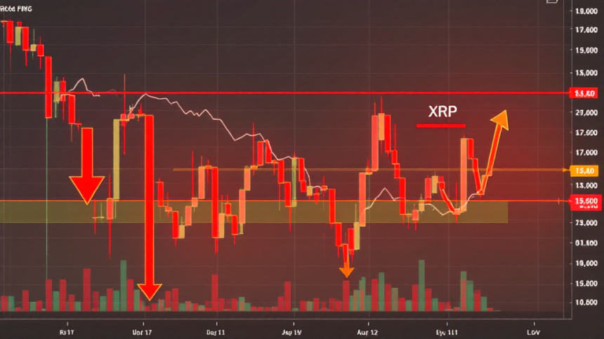 XRP, 5% 하락하며 추가 조정 가능성... 2.00달러까지 내려가나?