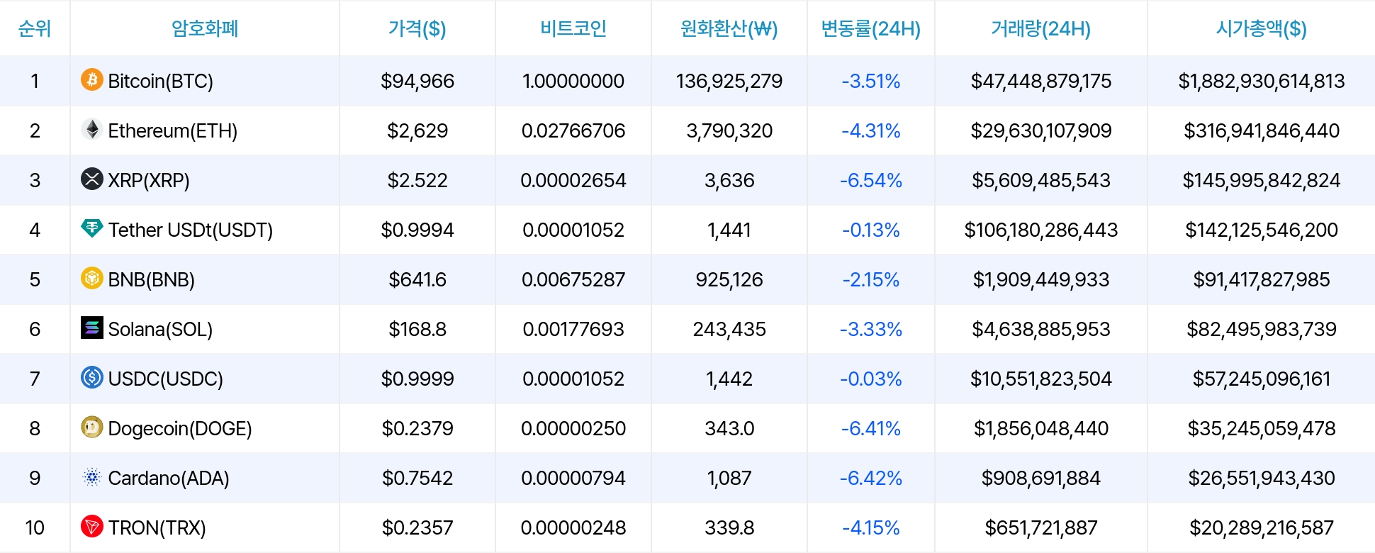 암호화폐 시세 데이터