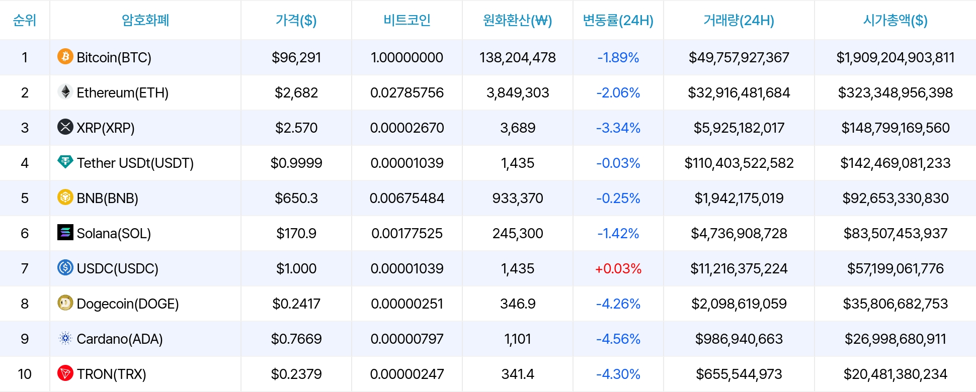 암호화폐 시세 데이터