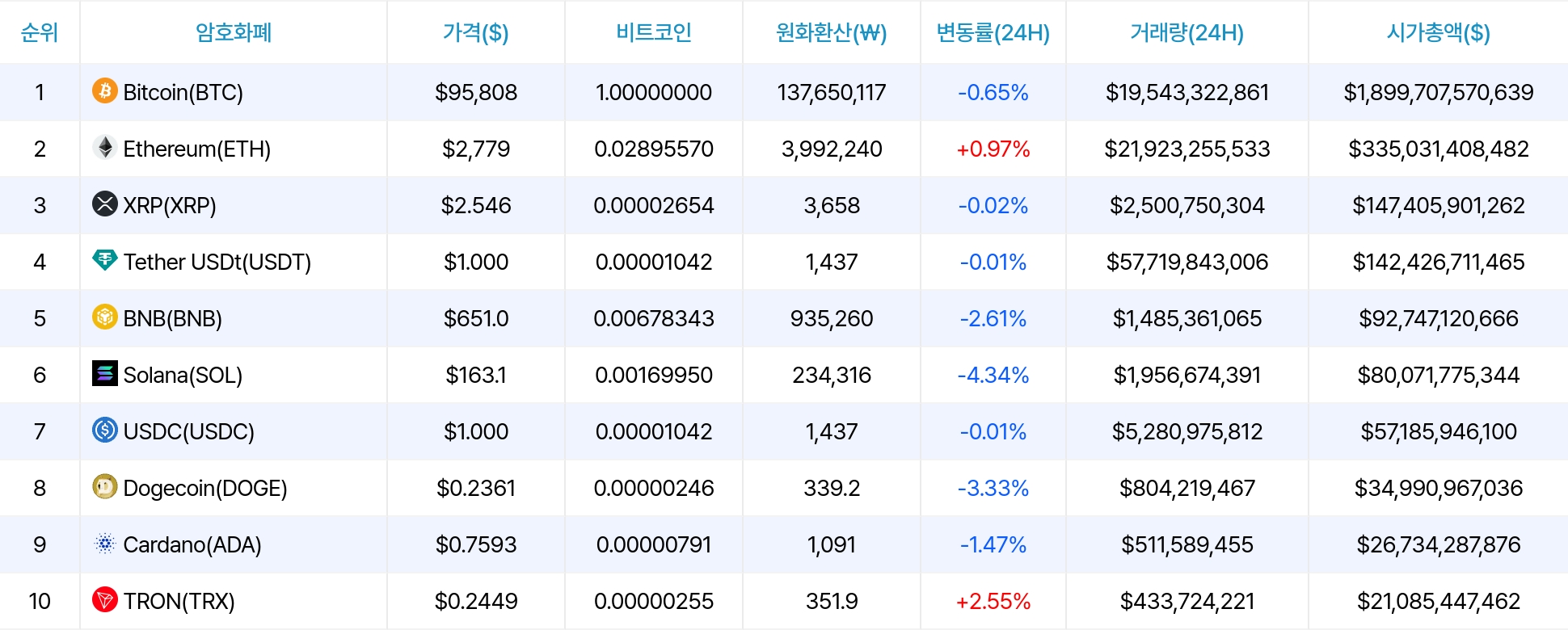 암호화폐 시세 데이터