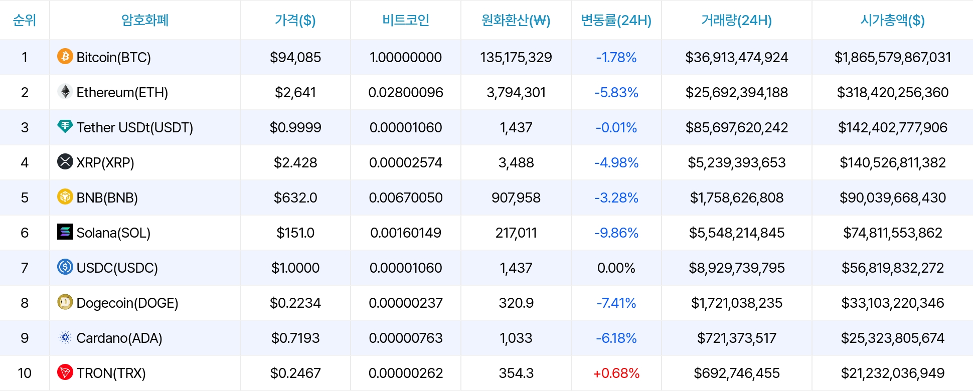 암호화폐 시세 데이터