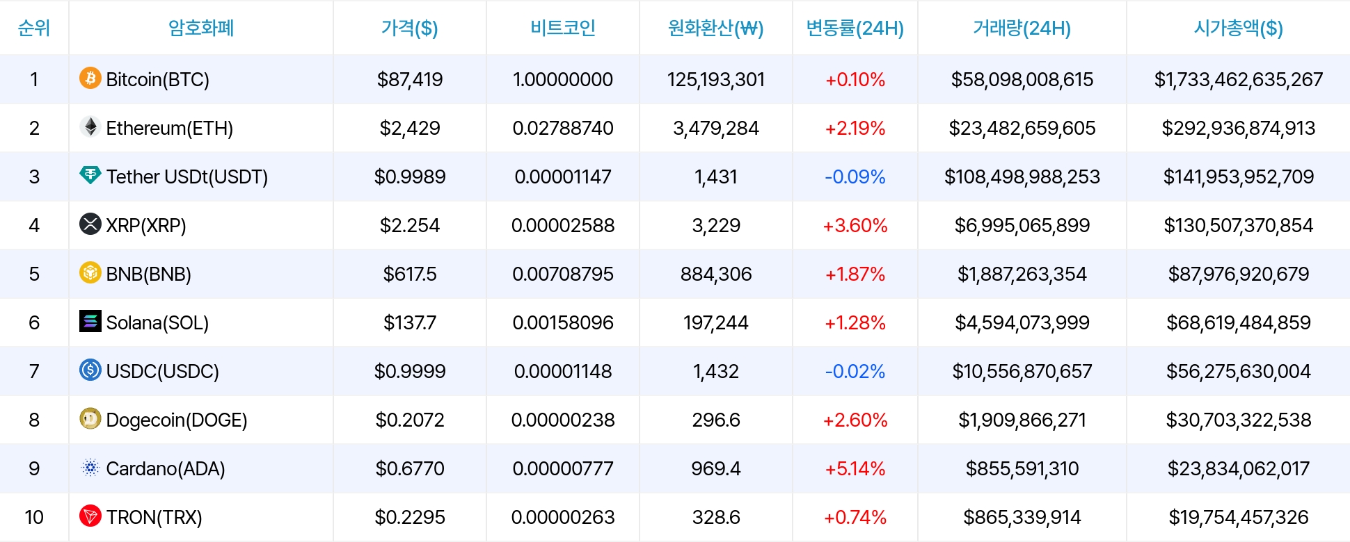 암호화폐 시세 데이터