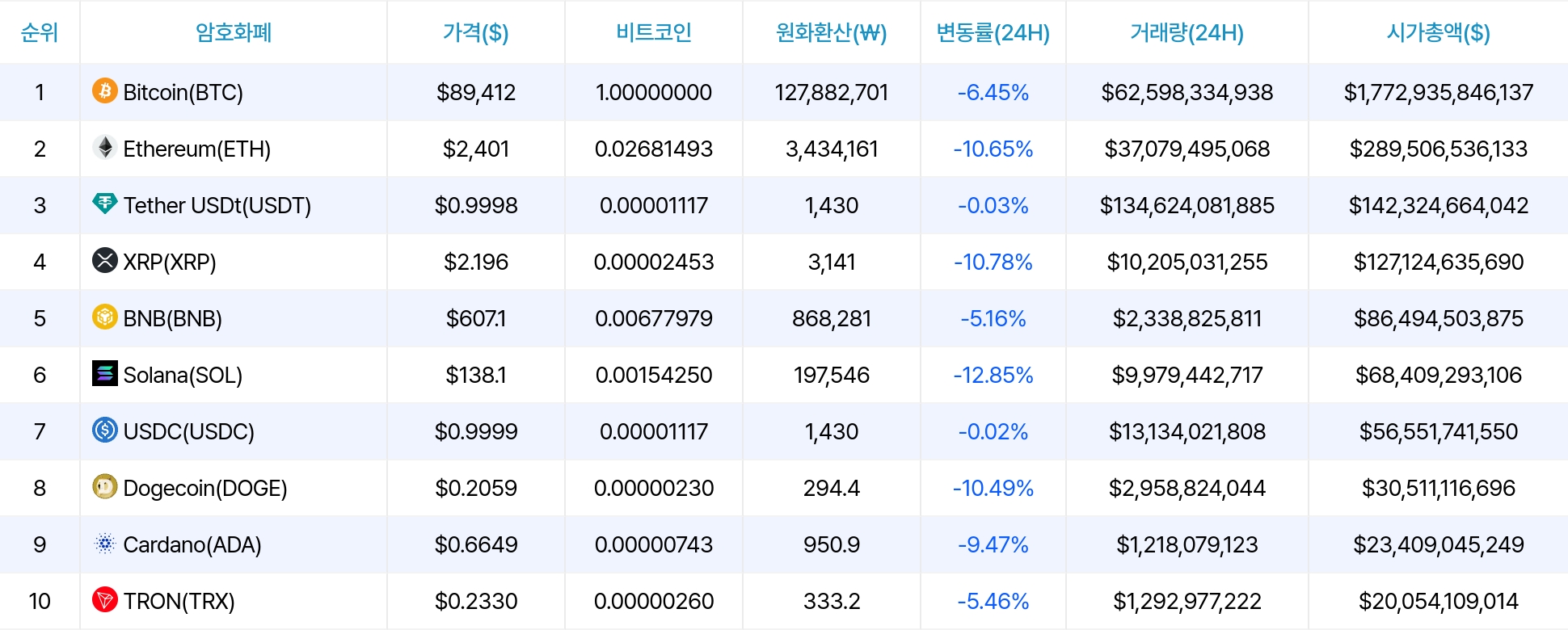 암호화폐 시세 데이터