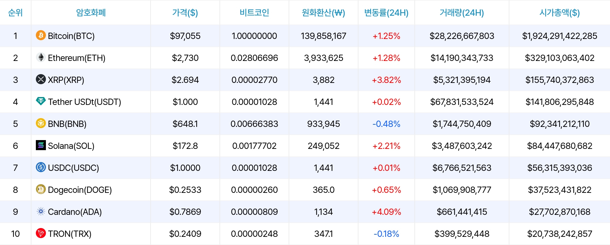 암호화폐 시세 데이터