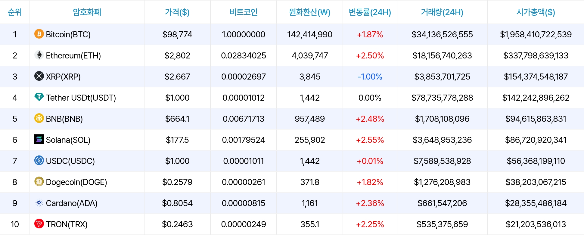 암호화폐 시세 데이터