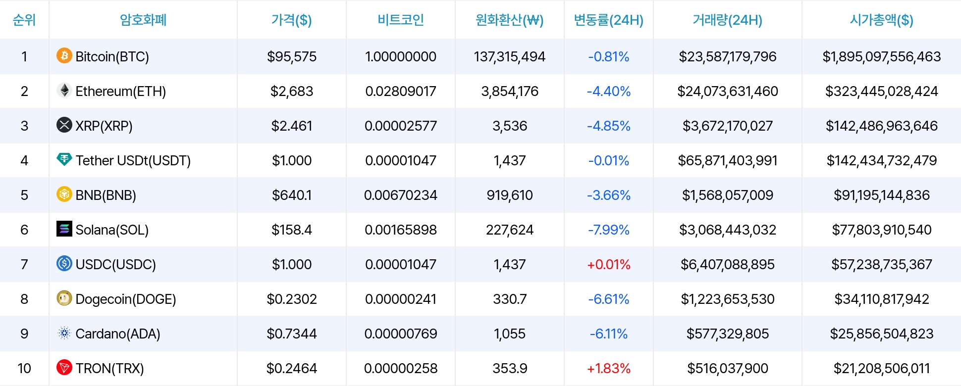 암호화폐 시세 데이터