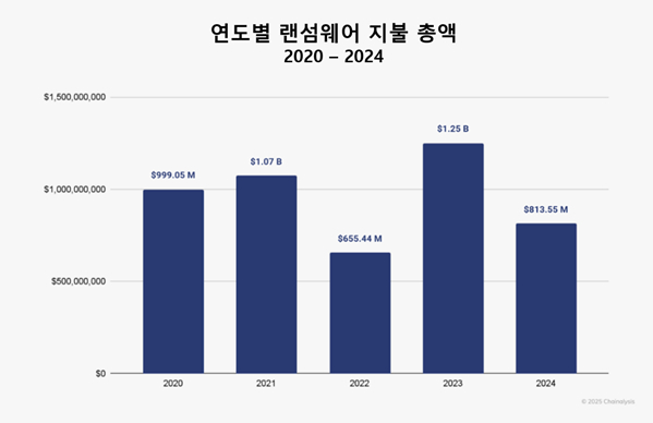  체이널리시스 