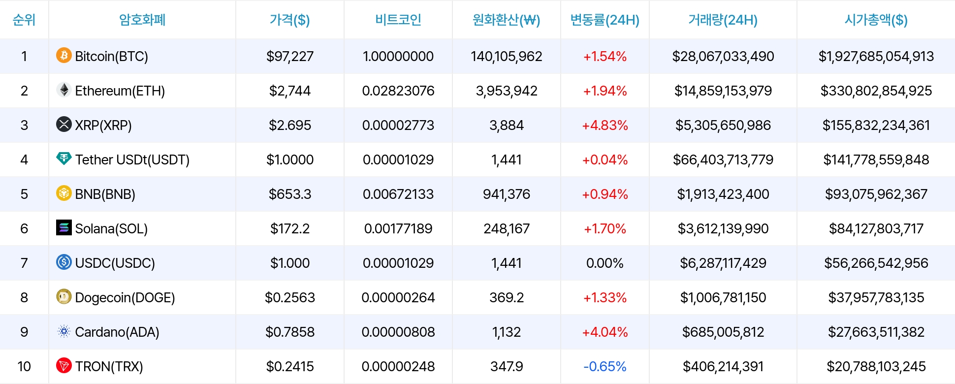 암호화폐 시세 데이터