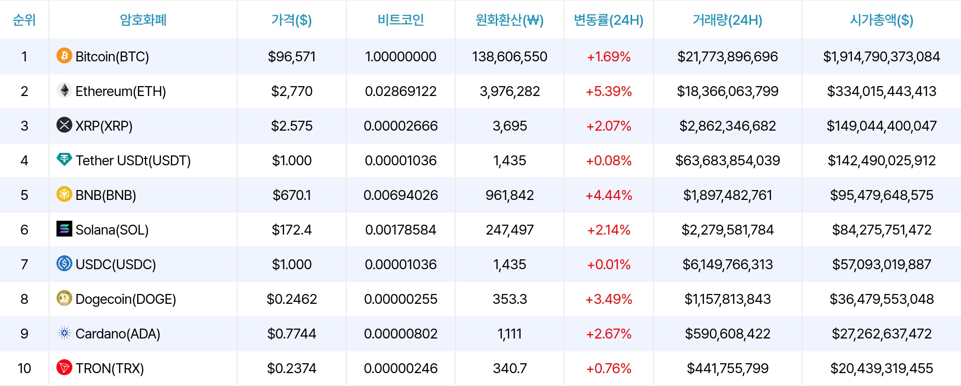 암호화폐 시세 데이터