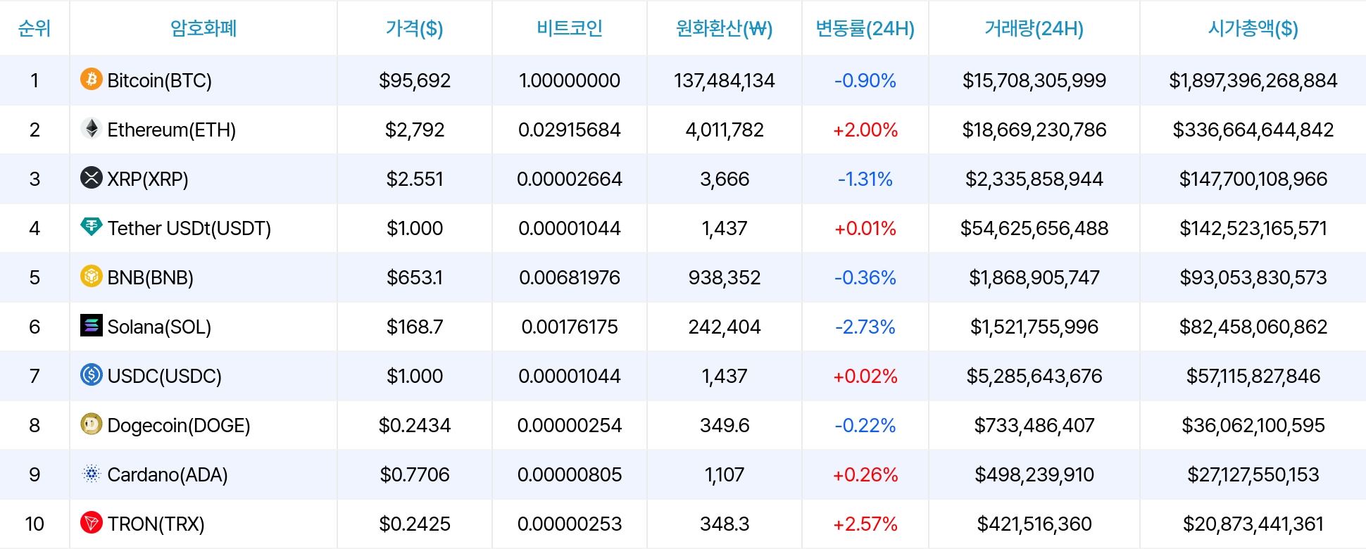 암호화폐 시세 데이터