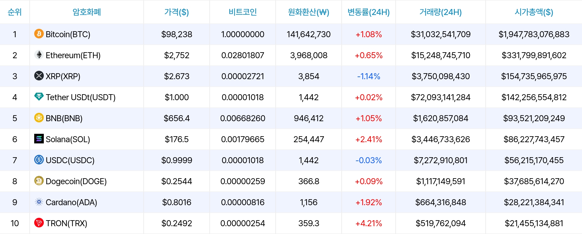 암호화폐 시세 데이터