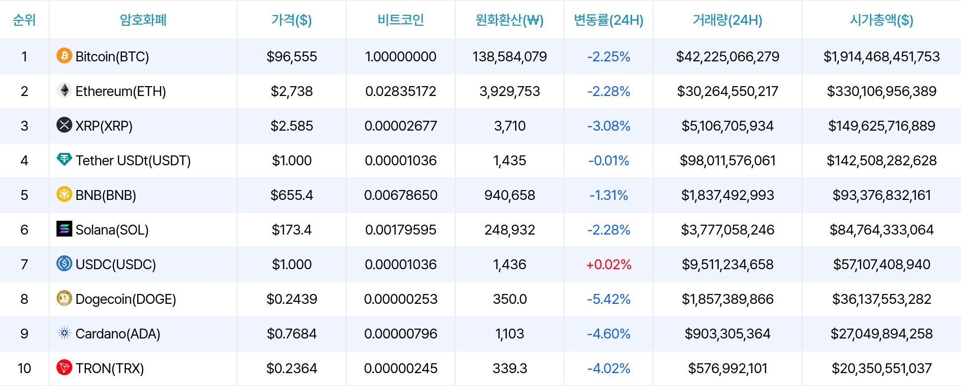 암호화폐 시세 데이터