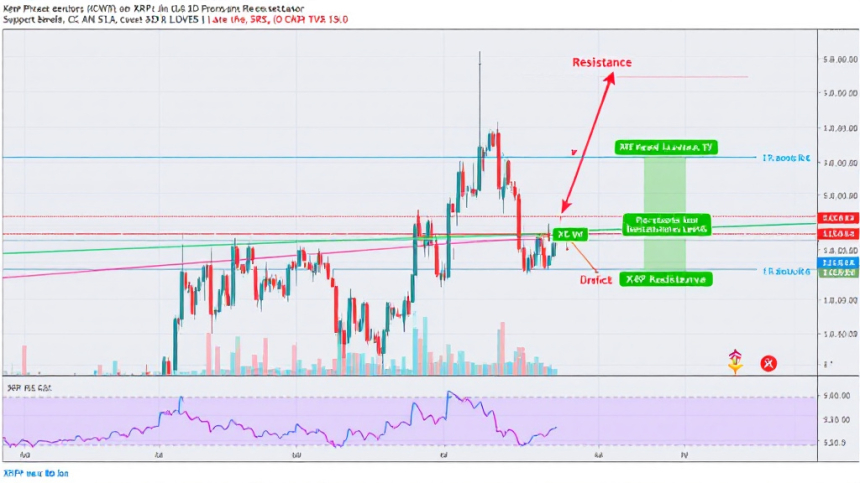 XRP, 단기 상승세 지속될까? 2.46달러 돌파 여부 주목