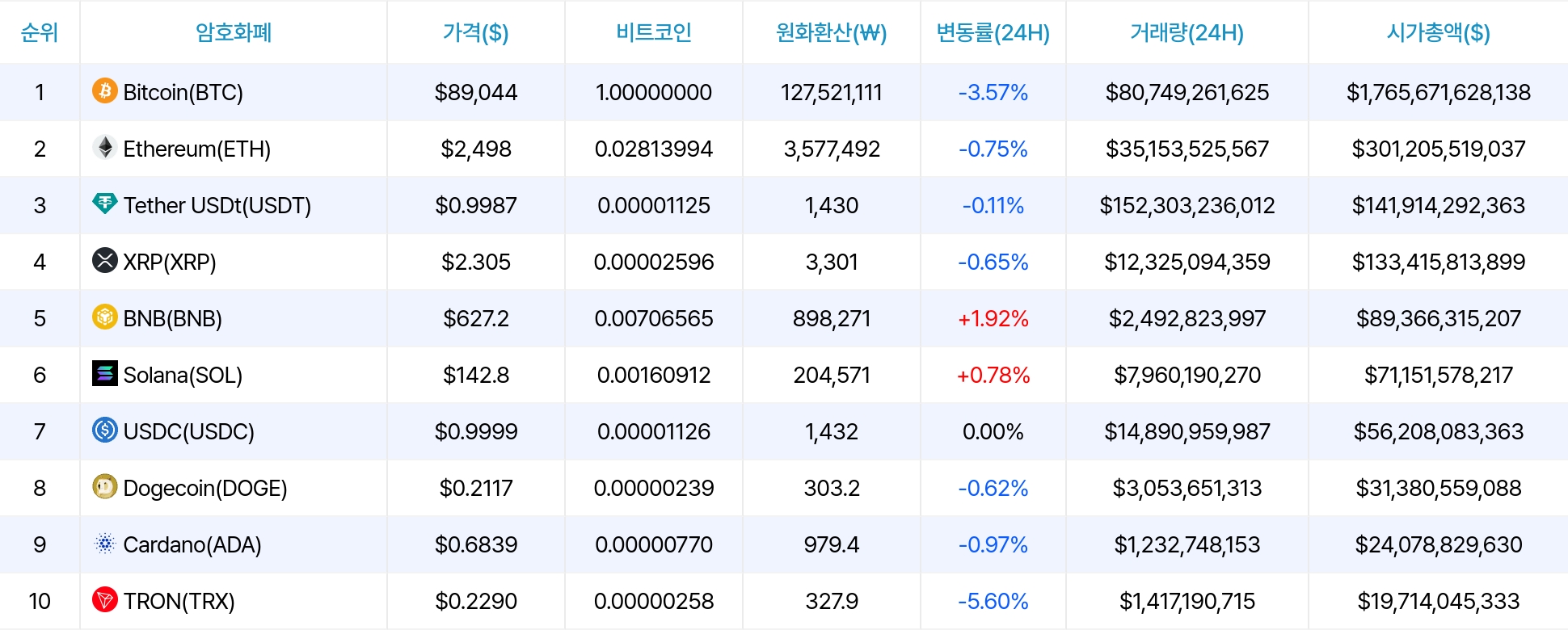 암호화폐 시세 데이터