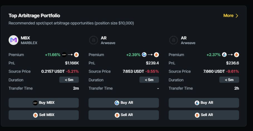  현물 차익거래 포트폴리오 TOP 3 / 데이터맥시플러스 