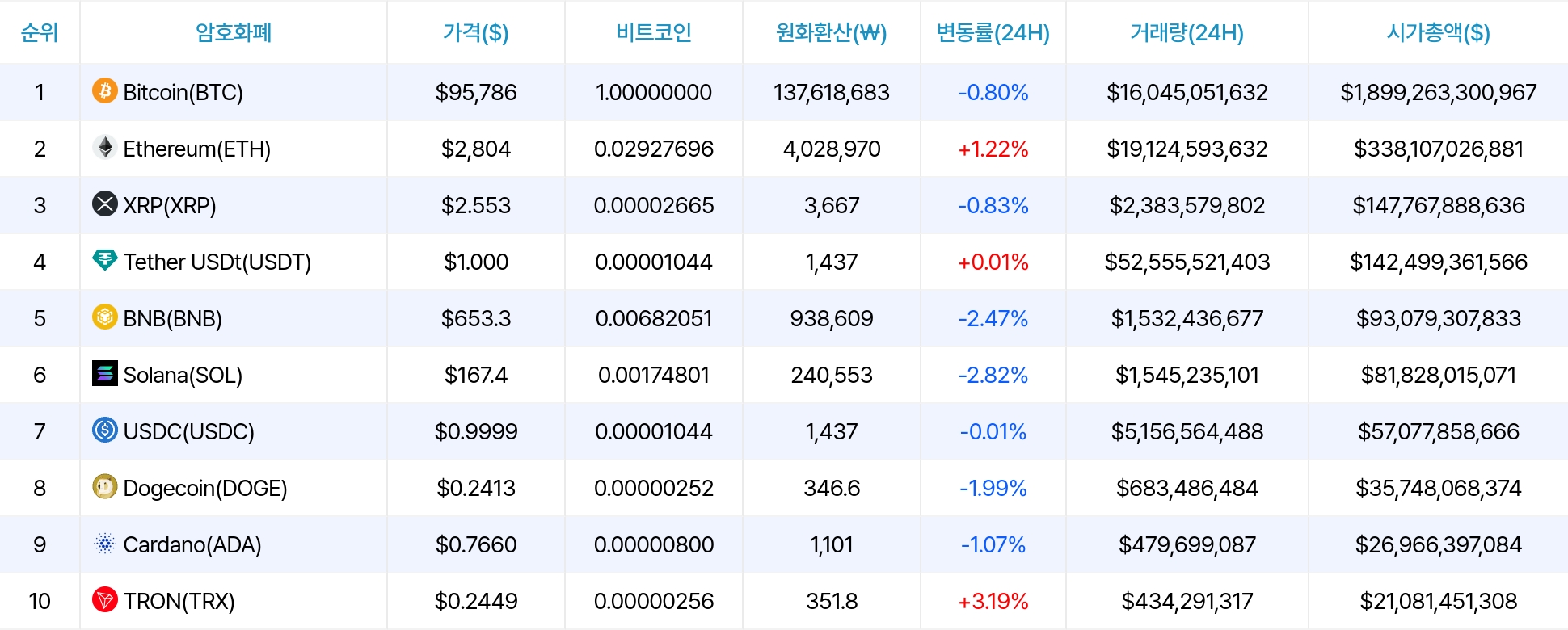 암호화폐 시세 데이터