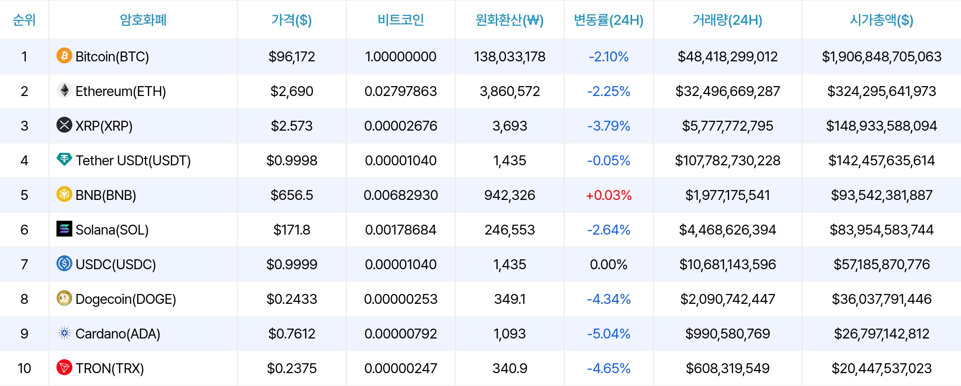 암호화폐 시세 데이터