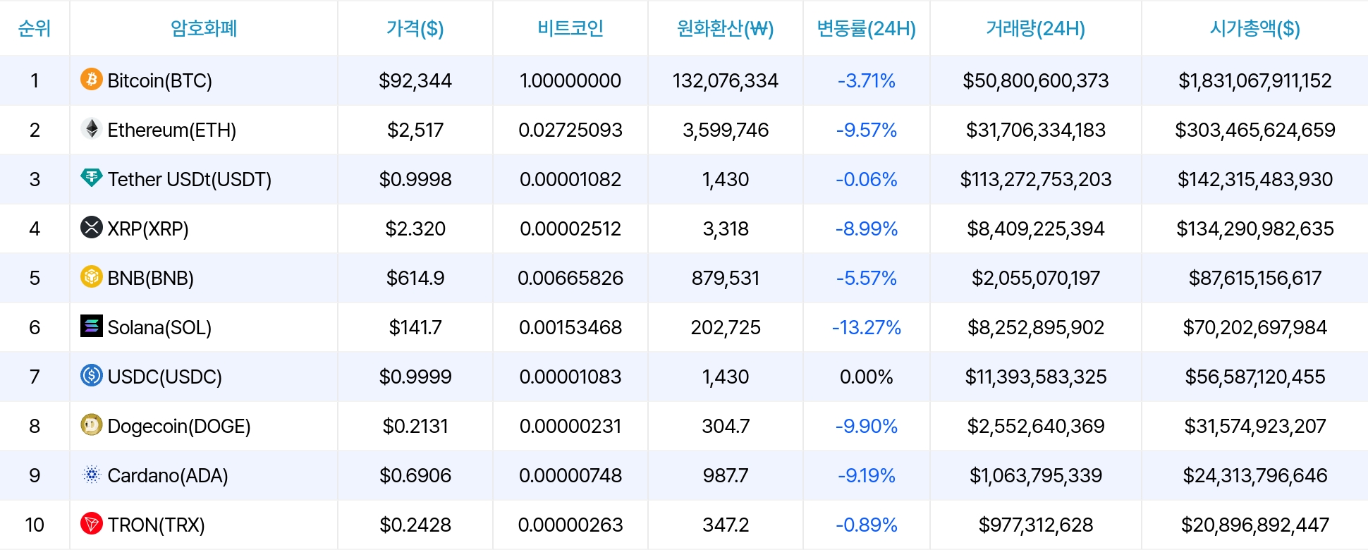 암호화폐 시세 데이터