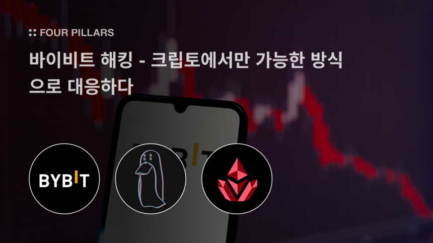 바이비트, 해킹으로 14억 달러 ETH 탈취…업계 협력으로 피해 최소화
