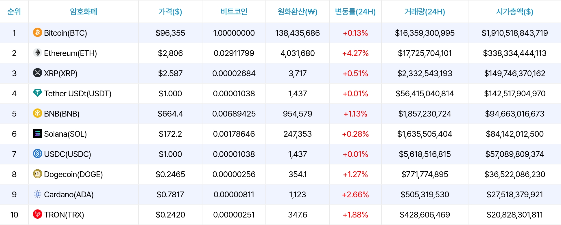 암호화폐 시세 데이터