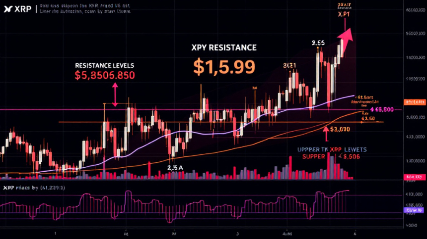 리플(XRP), 4달러 돌파 가능성… 저항선 돌파가 관건
