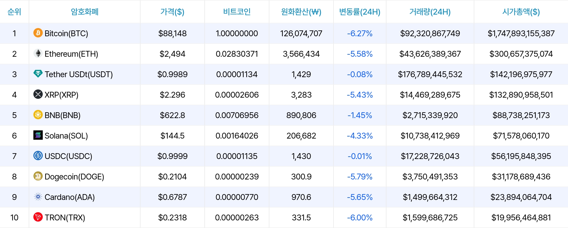 암호화폐 시세 데이터