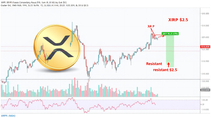  XRP(리플) 2달러 횡보 지속… 2.5달러 돌파는 난관?