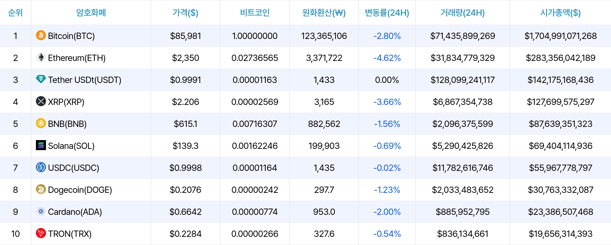 암호화폐 시세 데이터