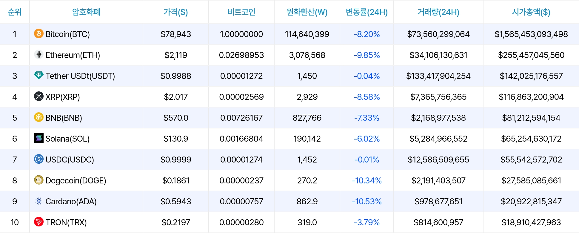 암호화폐 시세 데이터