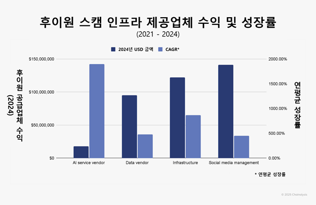  체이널리시스 