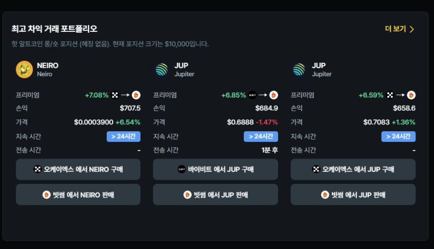  이 시각 크립토 차익거래 TOP3...NEIRO · JUP