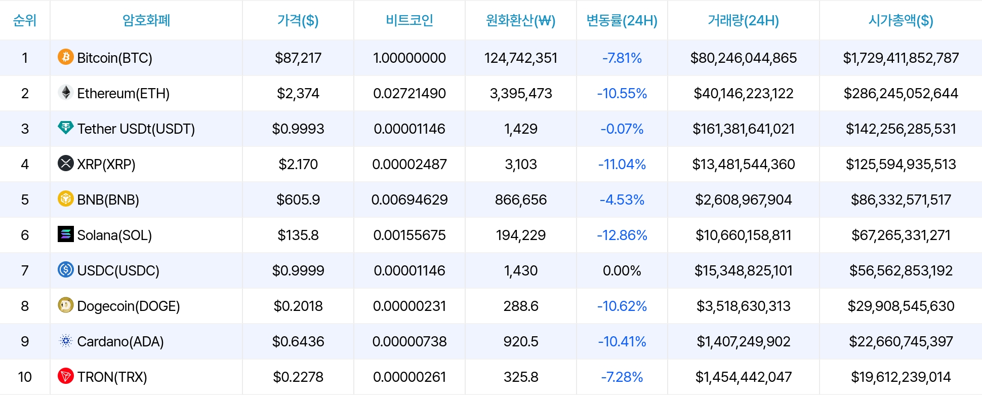 암호화폐 시세 데이터