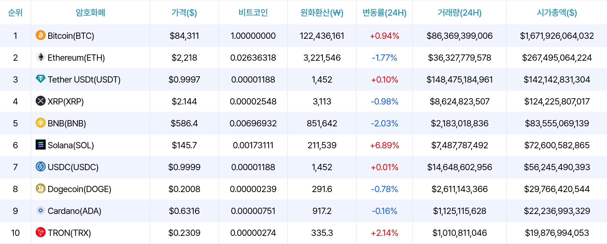 암호화폐 시세 데이터