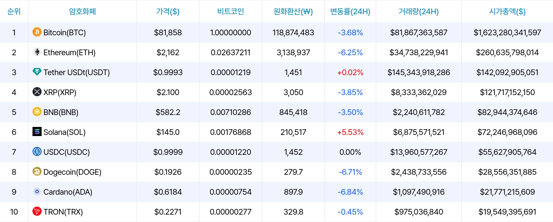 암호화폐 시세 데이터