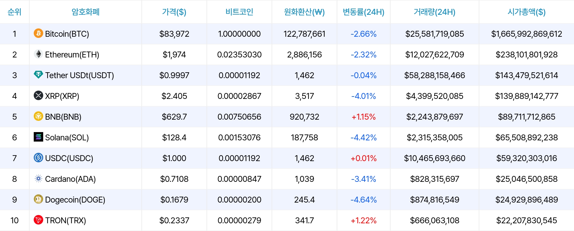 암호화폐 시세 데이터