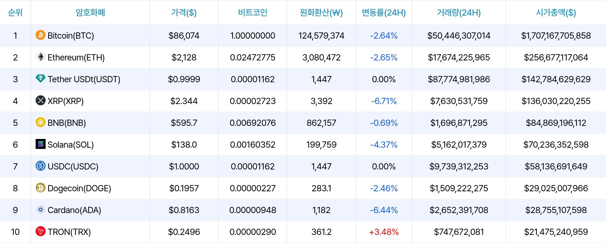 암호화폐 시세 데이터